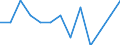Unit of measure: Rate / Severity (days lost): Fatal / Age class: From 18 to 24 years / Statistical classification of economic activities in the European Community (NACE Rev. 1.1): Agriculture; manufacturing; electricity, gas and water supply; construction; wholesale and retail trade; hotels and restaurants; financial intermediation; real estate / Geopolitical entity (reporting): Great Britain