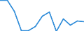 Unit of measure: Rate / Severity (days lost): Fatal / Age class: From 25 to 34 years / Statistical classification of economic activities in the European Community (NACE Rev. 1.1): Agriculture; manufacturing; electricity, gas and water supply; construction; wholesale and retail trade; hotels and restaurants; financial intermediation; real estate / Geopolitical entity (reporting): Belgium