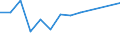 Unit of measure: Rate / Severity (days lost): Fatal / Age class: From 25 to 34 years / Statistical classification of economic activities in the European Community (NACE Rev. 1.1): Agriculture; manufacturing; electricity, gas and water supply; construction; wholesale and retail trade; hotels and restaurants; financial intermediation; real estate / Geopolitical entity (reporting): Denmark