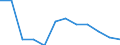 Unit of measure: Rate / Severity (days lost): Fatal / Age class: From 25 to 34 years / Statistical classification of economic activities in the European Community (NACE Rev. 1.1): Agriculture; manufacturing; electricity, gas and water supply; construction; wholesale and retail trade; hotels and restaurants; financial intermediation; real estate / Geopolitical entity (reporting): Germany