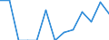 Unit of measure: Rate / Severity (days lost): Fatal / Age class: From 25 to 34 years / Statistical classification of economic activities in the European Community (NACE Rev. 1.1): Agriculture; manufacturing; electricity, gas and water supply; construction; wholesale and retail trade; hotels and restaurants; financial intermediation; real estate / Geopolitical entity (reporting): Ireland