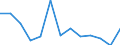 Unit of measure: Rate / Severity (days lost): Fatal / Age class: From 25 to 34 years / Statistical classification of economic activities in the European Community (NACE Rev. 1.1): Agriculture; manufacturing; electricity, gas and water supply; construction; wholesale and retail trade; hotels and restaurants; financial intermediation; real estate / Geopolitical entity (reporting): Greece