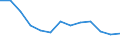 Unit of measure: Rate / Severity (days lost): Fatal / Age class: From 25 to 34 years / Statistical classification of economic activities in the European Community (NACE Rev. 1.1): Agriculture; manufacturing; electricity, gas and water supply; construction; wholesale and retail trade; hotels and restaurants; financial intermediation; real estate / Geopolitical entity (reporting): Spain