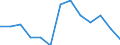 Unit of measure: Rate / Severity (days lost): Fatal / Age class: From 25 to 34 years / Statistical classification of economic activities in the European Community (NACE Rev. 1.1): Agriculture; manufacturing; electricity, gas and water supply; construction; wholesale and retail trade; hotels and restaurants; financial intermediation; real estate / Geopolitical entity (reporting): France