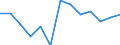 Unit of measure: Rate / Severity (days lost): Fatal / Age class: From 25 to 34 years / Statistical classification of economic activities in the European Community (NACE Rev. 1.1): Agriculture; manufacturing; electricity, gas and water supply; construction; wholesale and retail trade; hotels and restaurants; financial intermediation; real estate / Geopolitical entity (reporting): Italy