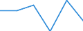 Unit of measure: Rate / Severity (days lost): Fatal / Age class: From 25 to 34 years / Statistical classification of economic activities in the European Community (NACE Rev. 1.1): Agriculture; manufacturing; electricity, gas and water supply; construction; wholesale and retail trade; hotels and restaurants; financial intermediation; real estate / Geopolitical entity (reporting): Netherlands