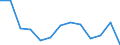 Unit of measure: Rate / Severity (days lost): Fatal / Age class: From 25 to 34 years / Statistical classification of economic activities in the European Community (NACE Rev. 1.1): Agriculture; manufacturing; electricity, gas and water supply; construction; wholesale and retail trade; hotels and restaurants; financial intermediation; real estate / Geopolitical entity (reporting): Austria