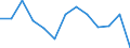 Unit of measure: Rate / Severity (days lost): Fatal / Age class: From 25 to 34 years / Statistical classification of economic activities in the European Community (NACE Rev. 1.1): Agriculture; manufacturing; electricity, gas and water supply; construction; wholesale and retail trade; hotels and restaurants; financial intermediation; real estate / Geopolitical entity (reporting): Portugal
