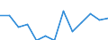 Unit of measure: Rate / Severity (days lost): Fatal / Age class: From 25 to 34 years / Statistical classification of economic activities in the European Community (NACE Rev. 1.1): Agriculture; manufacturing; electricity, gas and water supply; construction; wholesale and retail trade; hotels and restaurants; financial intermediation; real estate / Geopolitical entity (reporting): Sweden
