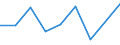 Unit of measure: Rate / Severity (days lost): Fatal / Age class: From 25 to 34 years / Statistical classification of economic activities in the European Community (NACE Rev. 1.1): Agriculture; manufacturing; electricity, gas and water supply; construction; wholesale and retail trade; hotels and restaurants; financial intermediation; real estate / Geopolitical entity (reporting): Norway