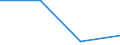 Unit of measure: Rate / Severity (days lost): Fatal / Age class: From 25 to 34 years / Statistical classification of economic activities in the European Community (NACE Rev. 1.1): Agriculture; manufacturing; electricity, gas and water supply; construction; wholesale and retail trade; hotels and restaurants; financial intermediation; real estate / Geopolitical entity (reporting): Switzerland