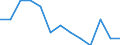 Unit of measure: Rate / Severity (days lost): Fatal / Age class: From 25 to 34 years / Statistical classification of economic activities in the European Community (NACE Rev. 1.1): Agriculture; manufacturing; electricity, gas and water supply; construction; wholesale and retail trade; hotels and restaurants; financial intermediation; real estate / Geopolitical entity (reporting): Great Britain