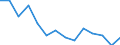 Quote / Tödlich / Insgesamt / Landwirtschaft; Herstellung von Waren; Energie- und Wasserversorgung; Bau; Handel; Beherbergungs- und Gaststätten; Kreditinstitute und Versicherungen (ohne Sozialversicherung); Grundstücks- und Wohnungswesen / Deutschland (bis 1990 früheres Gebiet der BRD)