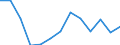 Unit of measure: Rate / Severity (days lost): Fatal / Age class: From 35 to 44 years / Statistical classification of economic activities in the European Community (NACE Rev. 1.1): Agriculture; manufacturing; electricity, gas and water supply; construction; wholesale and retail trade; hotels and restaurants; financial intermediation; real estate / Geopolitical entity (reporting): Belgium