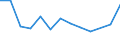 Unit of measure: Rate / Severity (days lost): Fatal / Age class: From 35 to 44 years / Statistical classification of economic activities in the European Community (NACE Rev. 1.1): Agriculture; manufacturing; electricity, gas and water supply; construction; wholesale and retail trade; hotels and restaurants; financial intermediation; real estate / Geopolitical entity (reporting): Denmark