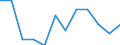 Unit of measure: Rate / Severity (days lost): Fatal / Age class: From 35 to 44 years / Statistical classification of economic activities in the European Community (NACE Rev. 1.1): Agriculture; manufacturing; electricity, gas and water supply; construction; wholesale and retail trade; hotels and restaurants; financial intermediation; real estate / Geopolitical entity (reporting): Germany