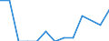 Unit of measure: Rate / Severity (days lost): Fatal / Age class: From 35 to 44 years / Statistical classification of economic activities in the European Community (NACE Rev. 1.1): Agriculture; manufacturing; electricity, gas and water supply; construction; wholesale and retail trade; hotels and restaurants; financial intermediation; real estate / Geopolitical entity (reporting): Ireland
