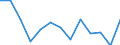 Unit of measure: Rate / Severity (days lost): Fatal / Age class: From 35 to 44 years / Statistical classification of economic activities in the European Community (NACE Rev. 1.1): Agriculture; manufacturing; electricity, gas and water supply; construction; wholesale and retail trade; hotels and restaurants; financial intermediation; real estate / Geopolitical entity (reporting): Greece