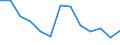Unit of measure: Rate / Severity (days lost): Fatal / Age class: From 35 to 44 years / Statistical classification of economic activities in the European Community (NACE Rev. 1.1): Agriculture; manufacturing; electricity, gas and water supply; construction; wholesale and retail trade; hotels and restaurants; financial intermediation; real estate / Geopolitical entity (reporting): Spain