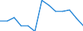 Unit of measure: Rate / Severity (days lost): Fatal / Age class: From 35 to 44 years / Statistical classification of economic activities in the European Community (NACE Rev. 1.1): Agriculture; manufacturing; electricity, gas and water supply; construction; wholesale and retail trade; hotels and restaurants; financial intermediation; real estate / Geopolitical entity (reporting): France