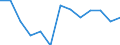 Unit of measure: Rate / Severity (days lost): Fatal / Age class: From 35 to 44 years / Statistical classification of economic activities in the European Community (NACE Rev. 1.1): Agriculture; manufacturing; electricity, gas and water supply; construction; wholesale and retail trade; hotels and restaurants; financial intermediation; real estate / Geopolitical entity (reporting): Italy
