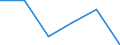 Unit of measure: Rate / Severity (days lost): Fatal / Age class: From 35 to 44 years / Statistical classification of economic activities in the European Community (NACE Rev. 1.1): Agriculture; manufacturing; electricity, gas and water supply; construction; wholesale and retail trade; hotels and restaurants; financial intermediation; real estate / Geopolitical entity (reporting): Netherlands