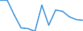 Unit of measure: Rate / Severity (days lost): Fatal / Age class: From 35 to 44 years / Statistical classification of economic activities in the European Community (NACE Rev. 1.1): Agriculture; manufacturing; electricity, gas and water supply; construction; wholesale and retail trade; hotels and restaurants; financial intermediation; real estate / Geopolitical entity (reporting): Austria