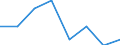 Unit of measure: Rate / Severity (days lost): Fatal / Age class: From 35 to 44 years / Statistical classification of economic activities in the European Community (NACE Rev. 1.1): Agriculture; manufacturing; electricity, gas and water supply; construction; wholesale and retail trade; hotels and restaurants; financial intermediation; real estate / Geopolitical entity (reporting): Portugal