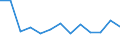 Unit of measure: Rate / Severity (days lost): Fatal / Age class: From 35 to 44 years / Statistical classification of economic activities in the European Community (NACE Rev. 1.1): Agriculture; manufacturing; electricity, gas and water supply; construction; wholesale and retail trade; hotels and restaurants; financial intermediation; real estate / Geopolitical entity (reporting): Finland