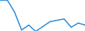 Unit of measure: Rate / Severity (days lost): Fatal / Age class: From 35 to 44 years / Statistical classification of economic activities in the European Community (NACE Rev. 1.1): Agriculture; manufacturing; electricity, gas and water supply; construction; wholesale and retail trade; hotels and restaurants; financial intermediation; real estate / Geopolitical entity (reporting): Sweden