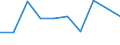 Unit of measure: Rate / Severity (days lost): Fatal / Age class: From 35 to 44 years / Statistical classification of economic activities in the European Community (NACE Rev. 1.1): Agriculture; manufacturing; electricity, gas and water supply; construction; wholesale and retail trade; hotels and restaurants; financial intermediation; real estate / Geopolitical entity (reporting): Norway