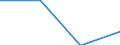 Unit of measure: Rate / Severity (days lost): Fatal / Age class: From 35 to 44 years / Statistical classification of economic activities in the European Community (NACE Rev. 1.1): Agriculture; manufacturing; electricity, gas and water supply; construction; wholesale and retail trade; hotels and restaurants; financial intermediation; real estate / Geopolitical entity (reporting): Switzerland