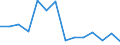 Rate / Fatal / Total / Agriculture; manufacturing; electricity, gas and water supply; construction; wholesale and retail trade; hotels and restaurants; financial intermediation; real estate / Ireland