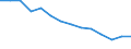 Quote / Tödlich / Insgesamt / Landwirtschaft; Herstellung von Waren; Energie- und Wasserversorgung; Bau; Handel; Beherbergungs- und Gaststätten; Kreditinstitute und Versicherungen (ohne Sozialversicherung); Grundstücks- und Wohnungswesen / Spanien