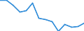 Rate / Fatal / Total / Agriculture; manufacturing; electricity, gas and water supply; construction; wholesale and retail trade; hotels and restaurants; financial intermediation; real estate / Italy