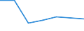 Quote / Tödlich / Insgesamt / Landwirtschaft; Herstellung von Waren; Energie- und Wasserversorgung; Bau; Handel; Beherbergungs- und Gaststätten; Kreditinstitute und Versicherungen (ohne Sozialversicherung); Grundstücks- und Wohnungswesen / Luxemburg