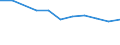 Quote / Tödlich / Insgesamt / Landwirtschaft; Herstellung von Waren; Energie- und Wasserversorgung; Bau; Handel; Beherbergungs- und Gaststätten; Kreditinstitute und Versicherungen (ohne Sozialversicherung); Grundstücks- und Wohnungswesen / Niederlande