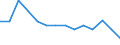 Quote / Tödlich / Insgesamt / Landwirtschaft; Herstellung von Waren; Energie- und Wasserversorgung; Bau; Handel; Beherbergungs- und Gaststätten; Kreditinstitute und Versicherungen (ohne Sozialversicherung); Grundstücks- und Wohnungswesen / Österreich