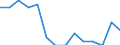 Rate / Fatal / Total / Agriculture; manufacturing; electricity, gas and water supply; construction; wholesale and retail trade; hotels and restaurants; financial intermediation; real estate / Sweden