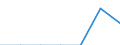 Rate / Fatal / Less than 18 years / Agriculture; manufacturing; electricity, gas and water supply; construction; wholesale and retail trade; hotels and restaurants; financial intermediation; real estate / Germany (until 1990 former territory of the FRG)