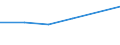 Quote / Tödlich / Weniger als 18 Jahre / Landwirtschaft; Herstellung von Waren; Energie- und Wasserversorgung; Bau; Handel; Beherbergungs- und Gaststätten; Kreditinstitute und Versicherungen (ohne Sozialversicherung); Grundstücks- und Wohnungswesen / Niederlande