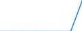 Rate / Fatal / Less than 18 years / Agriculture; manufacturing; electricity, gas and water supply; construction; wholesale and retail trade; hotels and restaurants; financial intermediation; real estate / Finland