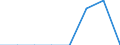 Quote / Tödlich / Weniger als 18 Jahre / Landwirtschaft; Herstellung von Waren; Energie- und Wasserversorgung; Bau; Handel; Beherbergungs- und Gaststätten; Kreditinstitute und Versicherungen (ohne Sozialversicherung); Grundstücks- und Wohnungswesen / Schweden