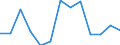 Quote / Tödlich / 18 bis 24 Jahre / Landwirtschaft; Herstellung von Waren; Energie- und Wasserversorgung; Bau; Handel; Beherbergungs- und Gaststätten; Kreditinstitute und Versicherungen (ohne Sozialversicherung); Grundstücks- und Wohnungswesen / Belgien