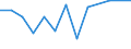 Quote / Tödlich / 18 bis 24 Jahre / Landwirtschaft; Herstellung von Waren; Energie- und Wasserversorgung; Bau; Handel; Beherbergungs- und Gaststätten; Kreditinstitute und Versicherungen (ohne Sozialversicherung); Grundstücks- und Wohnungswesen / Dänemark