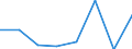 Quote / Tödlich / 18 bis 24 Jahre / Landwirtschaft; Herstellung von Waren; Energie- und Wasserversorgung; Bau; Handel; Beherbergungs- und Gaststätten; Kreditinstitute und Versicherungen (ohne Sozialversicherung); Grundstücks- und Wohnungswesen / Griechenland