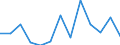 Quote / Tödlich / 18 bis 24 Jahre / Landwirtschaft; Herstellung von Waren; Energie- und Wasserversorgung; Bau; Handel; Beherbergungs- und Gaststätten; Kreditinstitute und Versicherungen (ohne Sozialversicherung); Grundstücks- und Wohnungswesen / Spanien