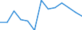 Quote / Tödlich / 18 bis 24 Jahre / Landwirtschaft; Herstellung von Waren; Energie- und Wasserversorgung; Bau; Handel; Beherbergungs- und Gaststätten; Kreditinstitute und Versicherungen (ohne Sozialversicherung); Grundstücks- und Wohnungswesen / Frankreich