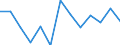 Quote / Tödlich / 18 bis 24 Jahre / Landwirtschaft; Herstellung von Waren; Energie- und Wasserversorgung; Bau; Handel; Beherbergungs- und Gaststätten; Kreditinstitute und Versicherungen (ohne Sozialversicherung); Grundstücks- und Wohnungswesen / Italien