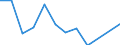 Rate / Fatal / From 18 to 24 years / Agriculture; manufacturing; electricity, gas and water supply; construction; wholesale and retail trade; hotels and restaurants; financial intermediation; real estate / Finland